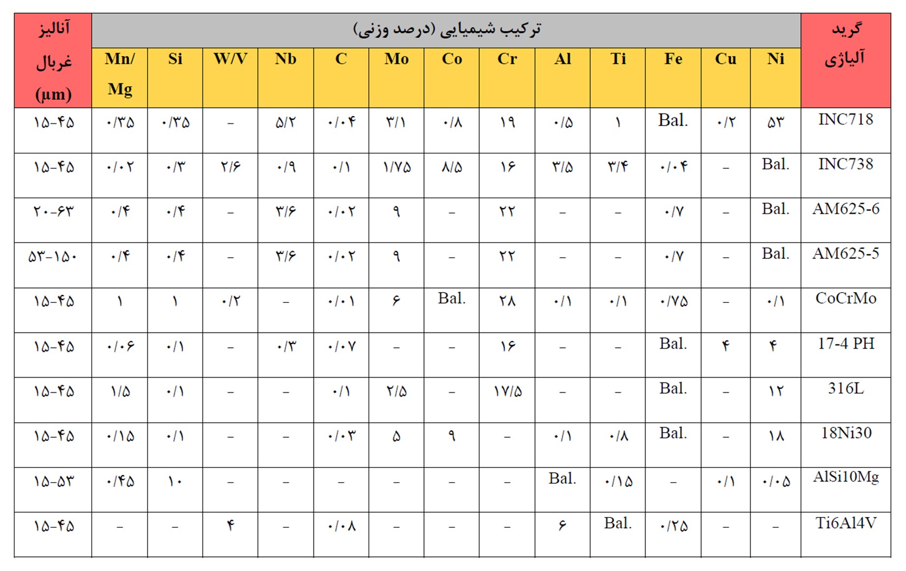 chart11-99 chart11-99