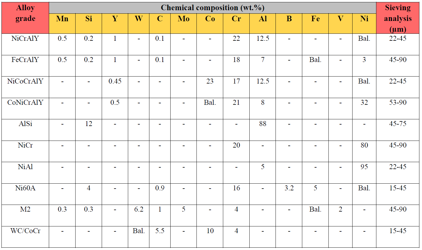 coating table coating table