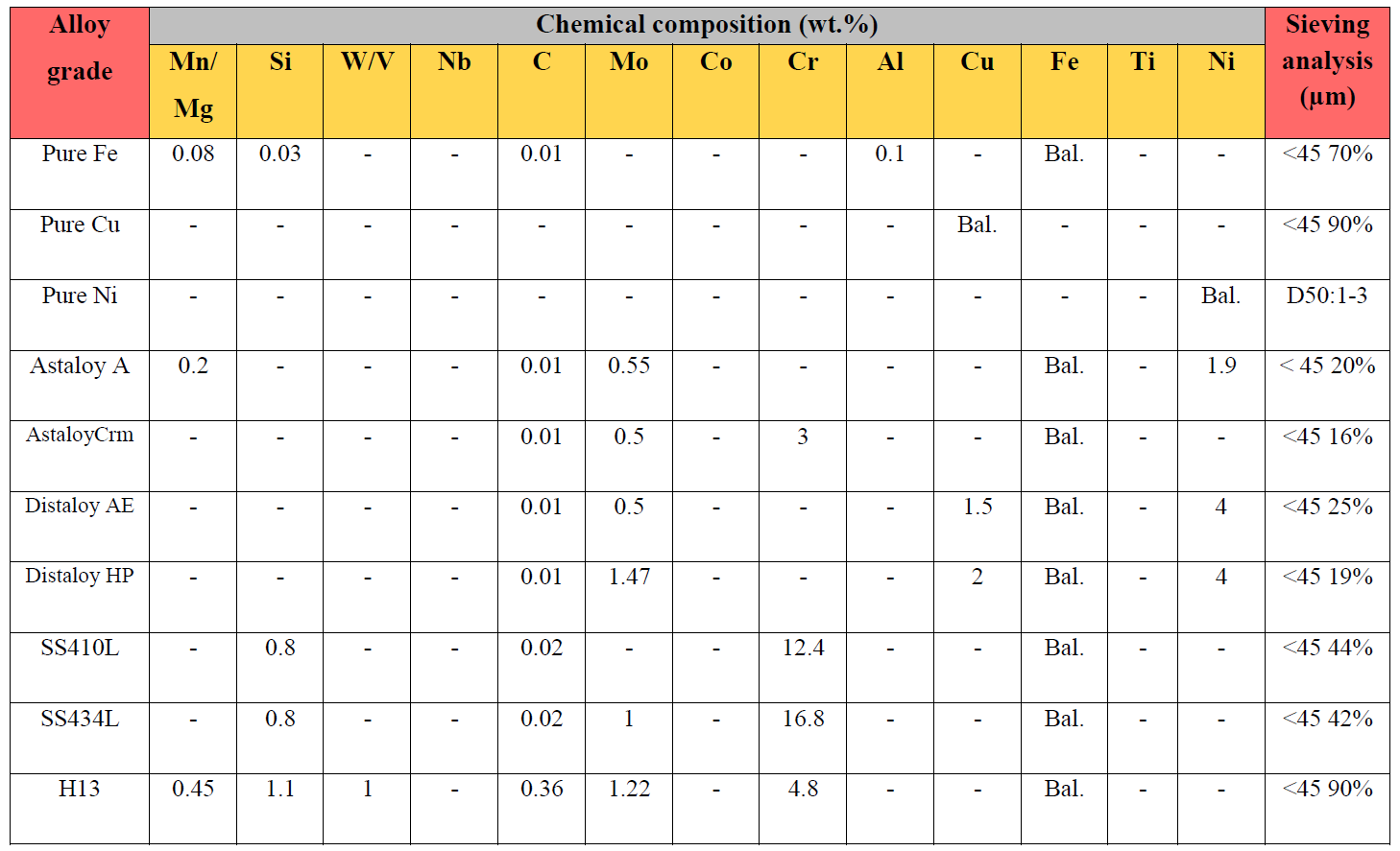 part powder table part powder table